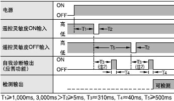 �O(sh��)�����E