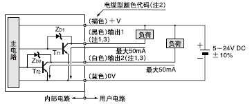 I/O�·�D