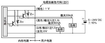 I/O�·�D