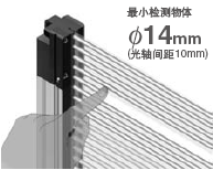 Finger type SF4B-F��