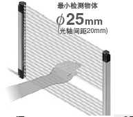 Hand type SF4B-H��