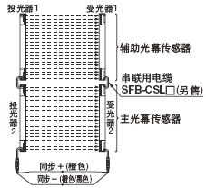�����B��3��(���S����(sh��)�����192��) 
