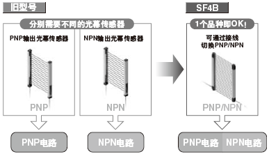����ͨ�õ�ȫ���OӋ ����PNP��NPN�ɷN�O�� 