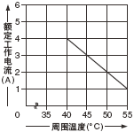 SF-C13�N�����b�r���f�p�D