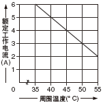 ��SF-C11�N�����b�r���f�p�D��