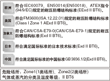 ����������ص��͉�������(bi��o)��(zh��n)