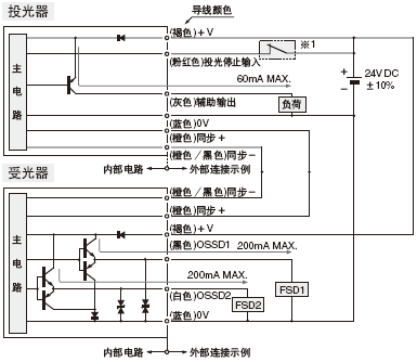 I/O�·�D