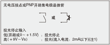 FSD��(y��ng)ʹ�ð�ȫ�^����M�������ͬ�Ȱ�ȫ�ԵĿ����·