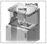 Hand�ͺ�Arm/Foot��Ҳ�ɻ���һ��