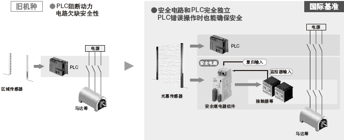 ���N�2��Ҫ�����(xi��ng)��