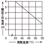 <SF-C11�N�����b�r(sh��)�Ķ��~����>