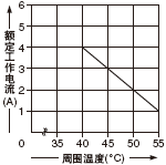 <SF-C13�N�����b�r(sh��)�Ķ��~����>
