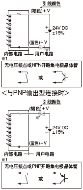 I/O�·�D