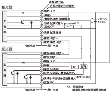 <�ⲿ�O(sh��)��O(ji��n)��?z��)oЧ�r(sh��)>
