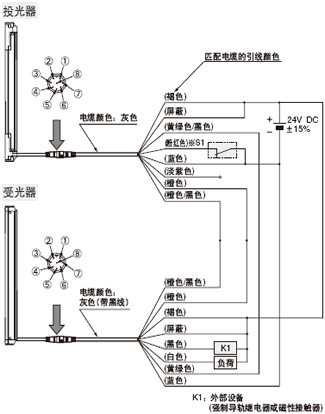 <�ⲿ�O(sh��)��O(ji��n)��?z��)oЧ�r(sh��)>