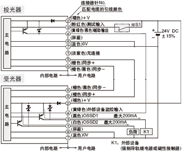 <�ⲿ�O(sh��)��O(ji��n)��?z��)oЧ�r(sh��)>