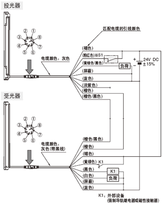 �B�ӈD <�ⲿ�O(sh��)��O(ji��n)����Ч�r(sh��)>