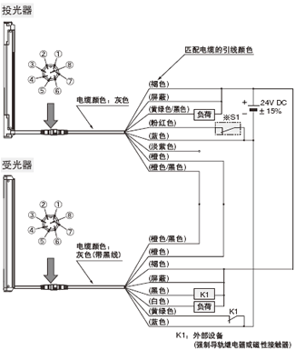 �B�ӈD <�ⲿ�O(sh��)��O(ji��n)����Ч�r(sh��)>
