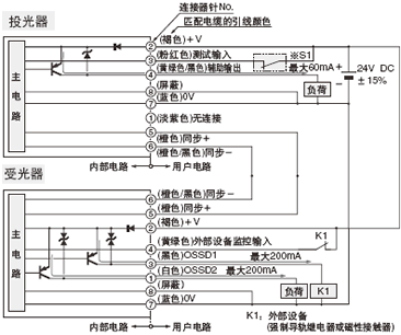 I/O�·�D <�ⲿ�O(sh��)��O(ji��n)����Ч�r(sh��)>