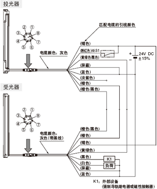 <�ⲿ�O(sh��)��O(ji��n)��?z��)oЧ�r(sh��)>