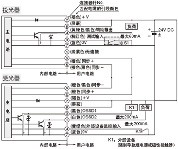 I/O�·�D <�ⲿ�O(sh��)��O(ji��n)����Ч�r(sh��)>