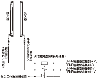 ʹ�õ�ñ��|SF2B-CCB��/SF2B-CB��(����)�r(sh��) 