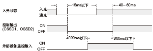 �r(sh��)�g��(����)