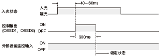 �r(sh��)�g��(����2)