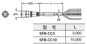 SFB-CC3 SFB-CC10 ���L(zh��ng)����|(����)