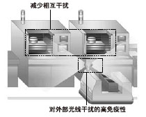 �o����ɔ_�����ɜp���໥�ɔ_