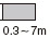 0.3��7m