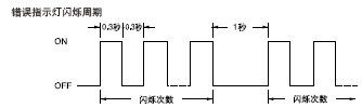 �����f(shu��)���͹���