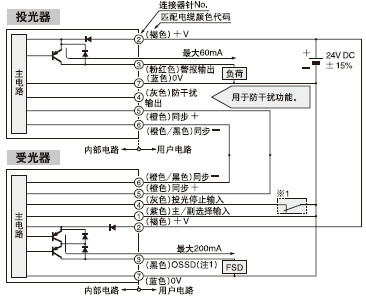 I/O�·�D