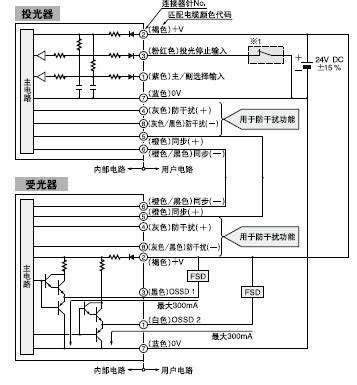 ������S��(du��)�R��
��SF-LAT-2E