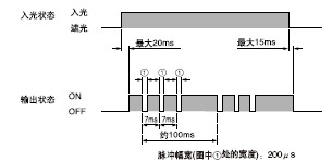 ������S��(du��)�R��
��SF-LAT-2E