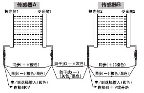��(li��n)�B�� [�����B��4��(���192���S)]