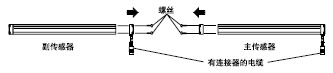��(li��n)��|(SF2-CSL��)�İ��b