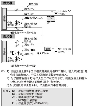 I/O�·�D