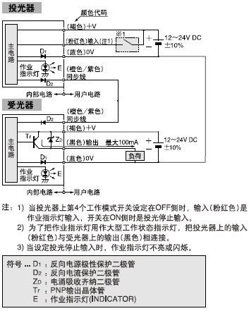 I/O�·�D