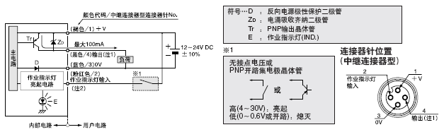 I/O�·�D
