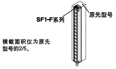 ���ͳߴ繝(ji��)ʡ���g
