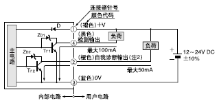 I/O�·�D