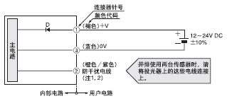 I/O�·�D