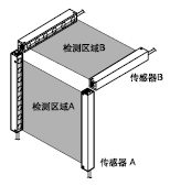 2 �B�ӂ�����A��B�ķ��ɔ_늾�(INTER LOCK)��