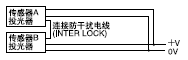 2 �B�ӂ�����A��B�ķ��ɔ_늾�(INTER LOCK)��