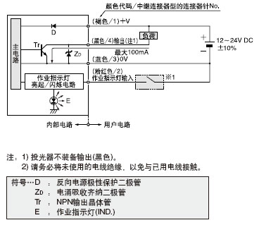I/O�·�D