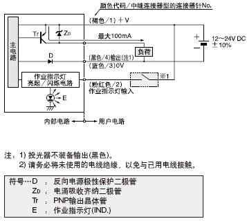 I/O�·�D