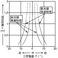 �O(sh��)����LONG�r(sh��)