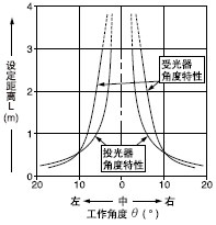 �O(sh��)����LONG�r(sh��)