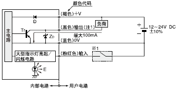I/O�·�D